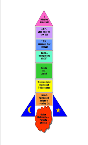 A Mock Up For A Behavior Chart Idea Thinking Of Doing Space Theme In My Room For Next Year Space Classroom Teaching Classroom Management Star Themed Classroom