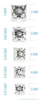 Carat Size Chart Princess Diamond Size And Weight Chart