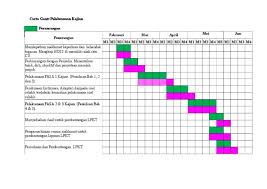 jadual carta gantt projek phd dalam bentuk pdf google