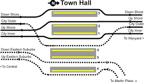 As a committee, we take. Town Hall Railway Station Sydney Wikipedia