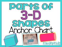 Parts Of 3d Shapes Anchor Chart Printables