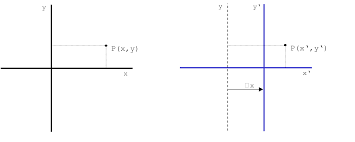 Koordinatensystem leicht und verständlich erklärt inkl. Transformation Von Koordinatensystemen Matheretter
