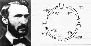 Going round in circles