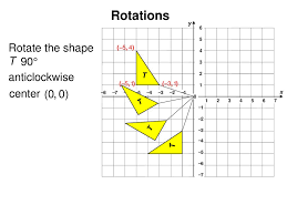 When rotated through 90° about the origin in anticlockwise direction. R90 X Y Rotate The Point X Y 90 Counterclockwise Ppt Download