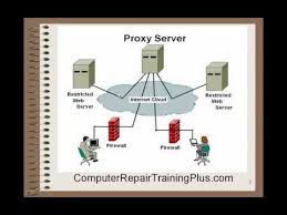 Maybe you would like to learn more about one of these? 130 Best Free Proxy Sites List Top Proxies Servers List 2021