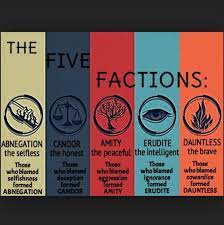 When she discovers a plot to destroy divergents, tris and the mysterious four must find out what makes divergents dangerous before it's too late. The Five Factions Erudite Intelligent But Vain Amity Peaceful But Passive Candor Honest But Inconsiderate Dauntless Br Selfless Abnegation Factions