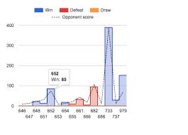 Creating Custom Tooltip For Google Combo Chart Stack Overflow