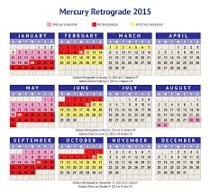 Mercury Retrograde January February 2015