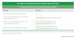 India Income Tax Calculator For Ay 2019 20 India Briefing News