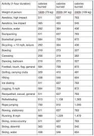 are there any ways to burn 700 calories in an hour quora