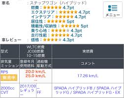 新車販売台数ランキング総合スレ 164 車
