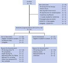 Maybe you would like to learn more about one of these? Randomized Study Of Maintenance Pemetrexed Versus Observation For Treatment Of Malignant Pleural Mesothelioma Calgb 30901 Clinical Lung Cancer