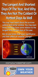 Summer / winter solstice is celebrated mainly by astronomers and star lovers. The Longest And Shortest Days Of The Year And Why They Are Not The Coldest Or Hottest Days As Well In 2021 Days Of The Year Weather Change Summer And Winter Solstice