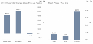 In reality, residents were asked to charge their cars at a time other than when the. Should You Book Profits In Pacific Biosciences Of California After A Massive 13x Rally Nasdaq