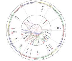 Synastry Chart 1a Ron Watson Astrology
