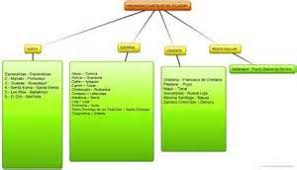 Mapas De La Region Amazonica Provincias Para Colorear Ecuador Yahoo Image Search Results Amazonas Mapas Ecuador