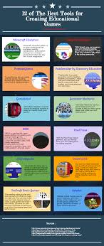 12 Of The Best Tools And Apps For Creating Educational Games Educational Games Educational Technology Mobile Learning