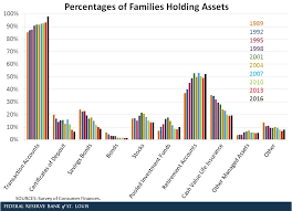Categories of financial assets, entity's business model, sppi test, classification of financial liabilities and more about ifrs 9 classification criteria. What Types Of Financial Assets Do People Hold