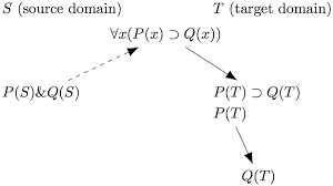 17:16 hcc t&p 976 просмотров. Analogy And Analogical Reasoning Stanford Encyclopedia Of Philosophy