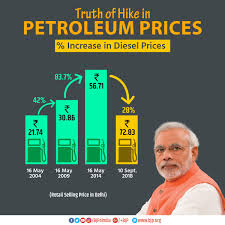 This free fuel cost calculator estimates the fuel cost of a trip based on fuel efficiency, distance, and gas price using various units of measurement. Correct Data Wrong Visualisation Bjp S Graph On Fuel Prices