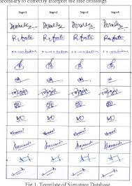 Akash kumar is an enthusiastic graphics designer, website designer, android developer and web development enthusiast with love for technology. Figure 1 From Enhanced Signature Verification And Recognition Using Matlab Semantic Scholar