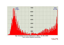 An interactive map from johns hopkins center for systems science and engineering shows the coronavirus spread. Johns Hopkins University Meldet Heute 6 541 Corona Infektionen Bedburg Hau