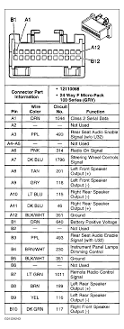 Nissan micra oem radio stereo head units pinouts. Gm Radio Wiring Harness Diagram 1995 Blazer Page Wiring Diagram Tripod