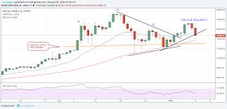 Iota Crypto Chart Cardano Coin Exchange Ouellet Tree