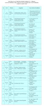 Contoh rencana jadwal perjalanan wisata 2 hari, breksi, brecici, dowa yogyakarta. Jadwal Kegiatan Kelompok Kerja Kepala Sekolah Wanasari Brebes