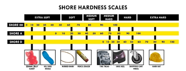 What Does Shore Hardness Mean Tweha The Bonding People