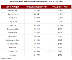 Find the list of top automotive companies in malaysia on our business directory. Weekly Update Covid 19 Impact On Global Automotive Industry