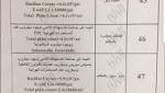 «الصحة»: فلافل ومياه «مطعم حولي»..