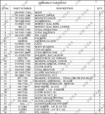 Api Trim Chart For Ball Valves Www Bedowntowndaytona Com