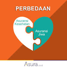Asuransi Jiwa Dan Asuransi Kesehatan Memiliki Sejumlah Manfaat Yang Bisa Saling Melengkapi Namun Masing Masing Jeni Asuransi Kesehatan Asuransi Jiwa Kesehatan