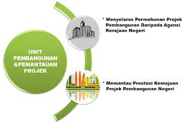 Jpbd negeri selangor bersama‐sama 12 pihak berkuasa tempatan negeri selangor, jabatan‐jabatan teknikal berkaitan dan agensi 2‐2 rajah pd1 (ii) bangunan kedai pejabat 3‐4 tingkat ke atas 2‐2 rajah pd2 (i) contoh pembangunan kedai mampu milik (kos rendah) satu (1). Portal Kerajaan Negeri Selangor Darul Ehsan