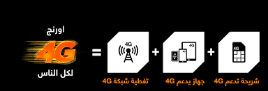 حالة جهاز الهاتف , هل يدعم خدمة +4g أم لا؟ في حالة عدم دعم شريحة هاتفك لخدمة +4g يمكنك زيارة أقرب مركز خدمات أو وكيل لشركة المدار الجديد. Ø®Ø¯Ù…Ø§Øª Ø§Ù†ØªØ±Ù†Øª 4g Ù…Ù† Ø£ÙˆØ±Ù†Ø¬ Ù…Ø§ Ù‡ÙŠ ÙˆÙƒÙŠÙ ØªØ³ØªÙÙŠØ¯ Ù…Ù†Ù‡Ø§