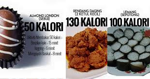 Berikut ini jumlah kalori dalam satu posi nasi ayam geprek. Jangan Buat Main Menu Raya Kalorinya Memang Rosakkan Diet Alert 14 Menu Raya Ni Keluarga