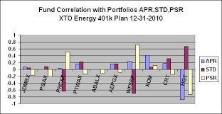 Aci Stock Options