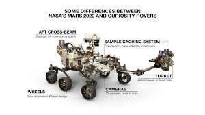 > the perseverance rover took its first image of the dusty martian surface mere moments after touching down on february 18, 2021. Two Rovers To Roll On Mars Again Curiosity And Mars 2020