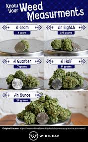 At $250 per zip, each joint will cost closer to $8.92. Weed Measurements Guide From A Gram To An Oz Wikileaf