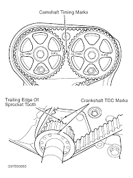 Detailed dodge caravan engine and associated service systems for repairs and overhaul pdf. 1999 Dodge Caravan Timing Diagram Wiring Diagram Replace Split Activity Split Activity Miramontiseo It