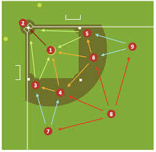 A set of fields samples includes dimensions. Baseball Diagram Defence Positions Design Elements Baseball Positions Baseball Diagram Basic Bunt Coverage Runner At 2nd Baseball Positions