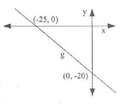 4x + y = 0 c. Belajar Happy Soal Dan Pembahasan Un Matematika Smp 2018 No 24