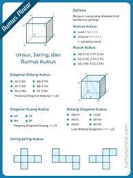 Ab, bc, cd, ad diagonal sisi kubus adalah ruas garis yang menghubungkan dua titik sudut sebidang dan saling berhadapan pada sebuah sisi kubus, dan. Kubus Pengertian Jaring Luas Volume Contoh Soal