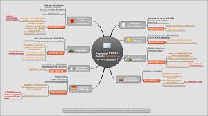 Presentation Power Point 8 Erreurs A Ne Pas Commettre Mind Map Powerpoint Map