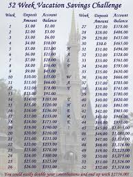 savings chart bismi margarethaydon com