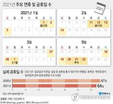 Bts 2021 muster 소우주 온라인 라이브 스트리밍 이용권을 구매한 고객. 2021ë…„ ê³µíœ´ì¼ 2020ë…„ë³´ë‹¤ 3ì¼ ê°ì†Œ ì„¸ë¦¬ì—ë§¤ë‹ˆì•„