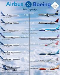 Airbus Vs Boeing Design Philosophy | Flightdeckfriend.Com