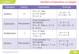 Improper fractions and common core state standards. Cambridge Grade 8 Maths Worksheets Grade 8 Math Worksheets With Answers