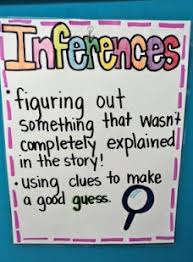 686dae561dc180805f7b4dcc651d8192 Jpg 456 619 Pixels Inference Anchor Chart Reading Anchor Charts Anchor Charts